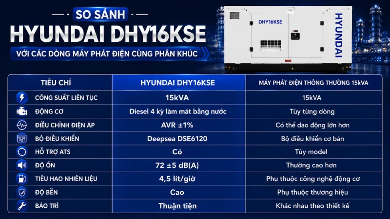 So sánh Hyundai DHY16KSE với các dòng máy phát điện cùng phân khúc