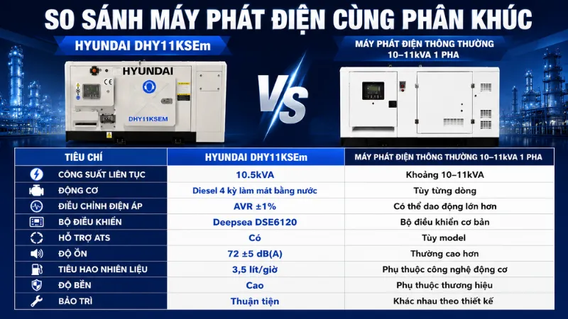 So sánh Hyundai DHY11KSEm với các dòng máy phát điện cùng phân khúc