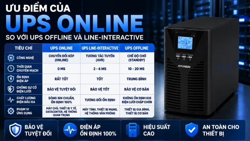 Ưu điểm của online Ups Online Hyundai chính hãng